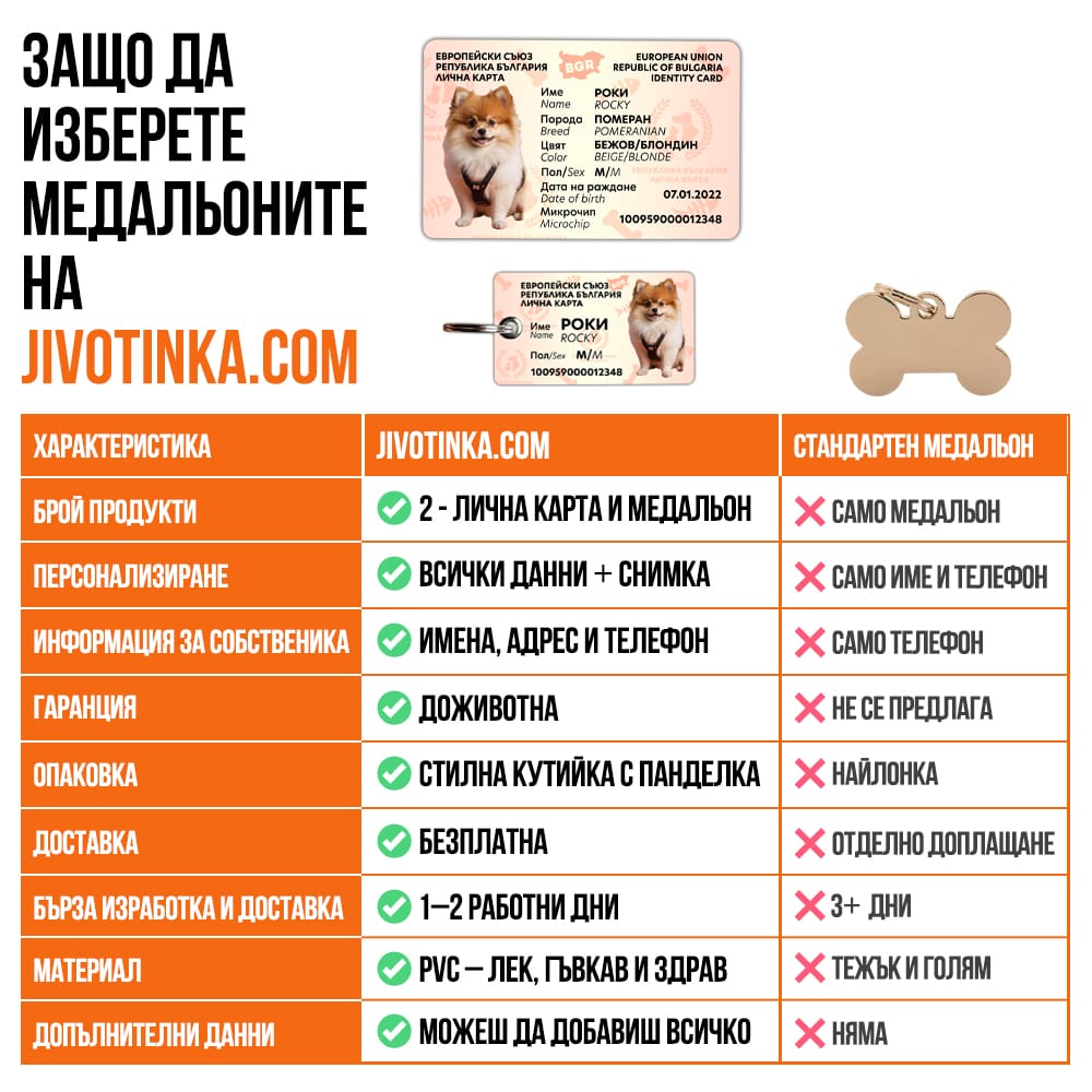 Лична карта с медальон за куче с име и номер